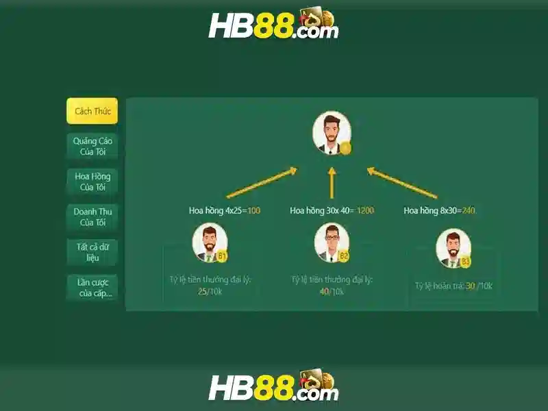 Lợi ích khi tham gia HB88: An toàn, minh bạch và khuyến mãi hấp dẫn