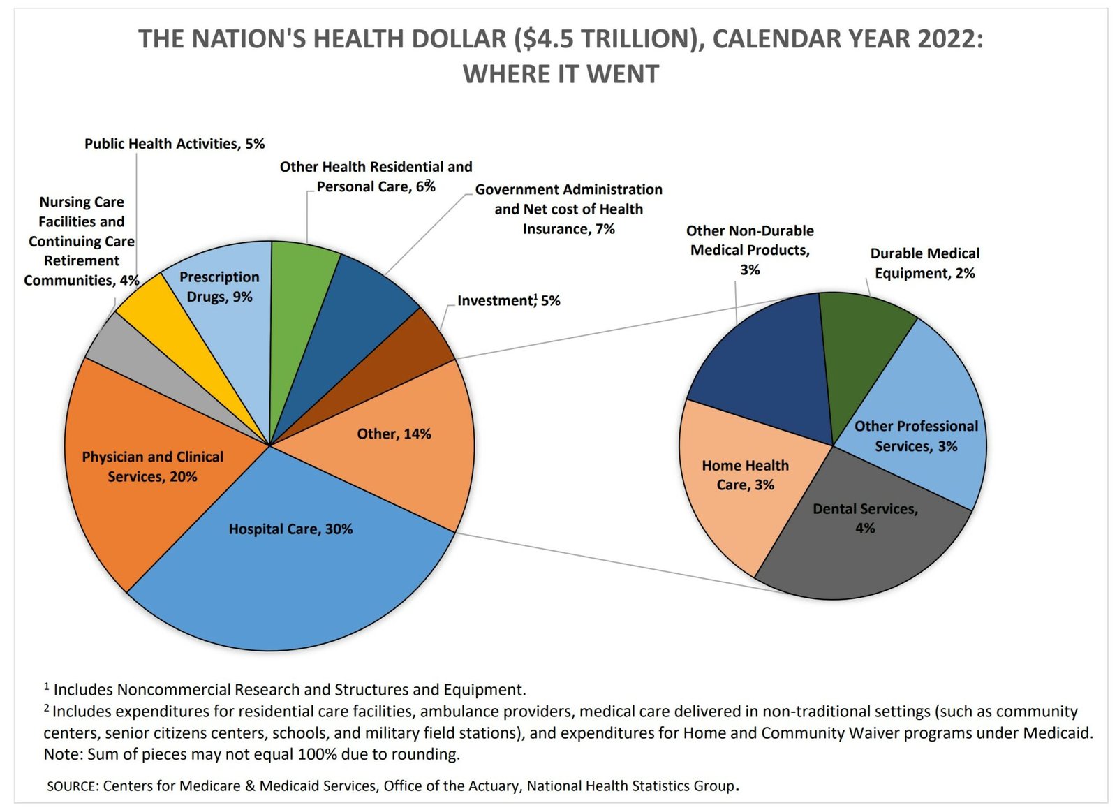 يستمر البنك المركزي العماني وCMS في المبالغة في تقدير الزيادات في تكاليف الرعاية الصحية، مما يخلق ضغوطًا غير مبررة لخفض الفوائد