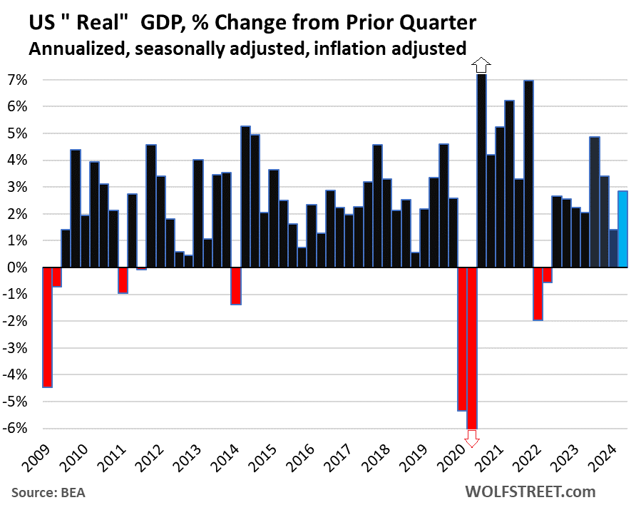 الاقتصاد يتسارع من جديد في الربع الثاني.  بحارتنا المخمورون يتفاخرون بالسلع المعمرة، وقفزات الاستثمار، والحكومة الفيدرالية تتراجع عن هذا الخلل