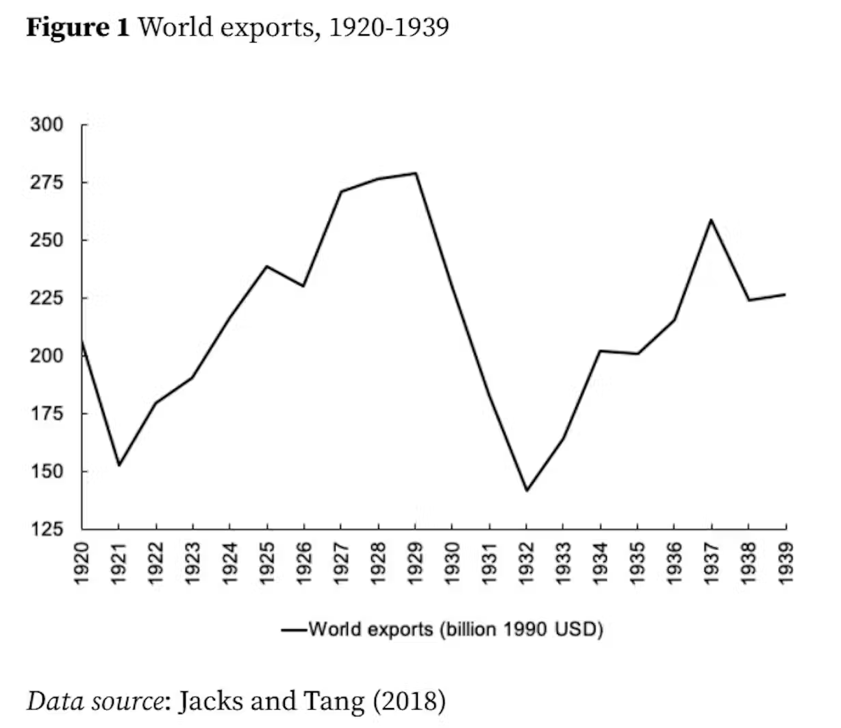 التعريفات والحروب التجارية: الفشل في التعلم من الاكتئاب العظيم